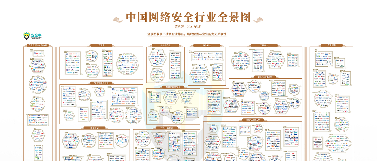 榮譽(yù) | 安全牛2021年權(quán)威發(fā)布，世安再次上榜中國(guó)網(wǎng)絡(luò)安全行業(yè)全景圖！