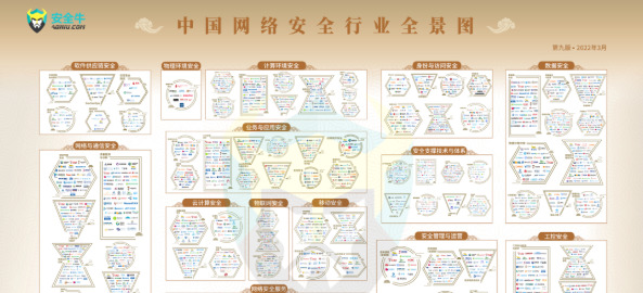 安全?！吨袊?guó)網(wǎng)絡(luò)安全行業(yè)全景圖（第九版）》發(fā)布，世安優(yōu)勢(shì)入圍多個(gè)安全領(lǐng)域！