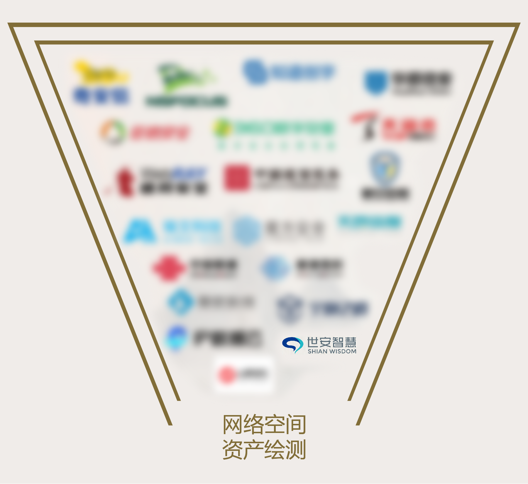 網(wǎng)絡空間資產繪測