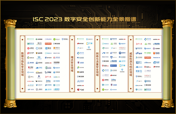 世安智慧多維度上榜《ISC 2023數(shù)字安全創(chuàng)新能力全景圖譜》！
