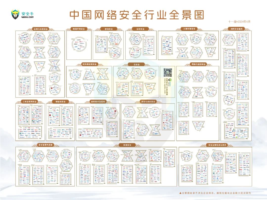 再度上榜｜世安智慧多領(lǐng)域入選安全?！吨袊?guó)網(wǎng)絡(luò)安全行業(yè)全景圖》！