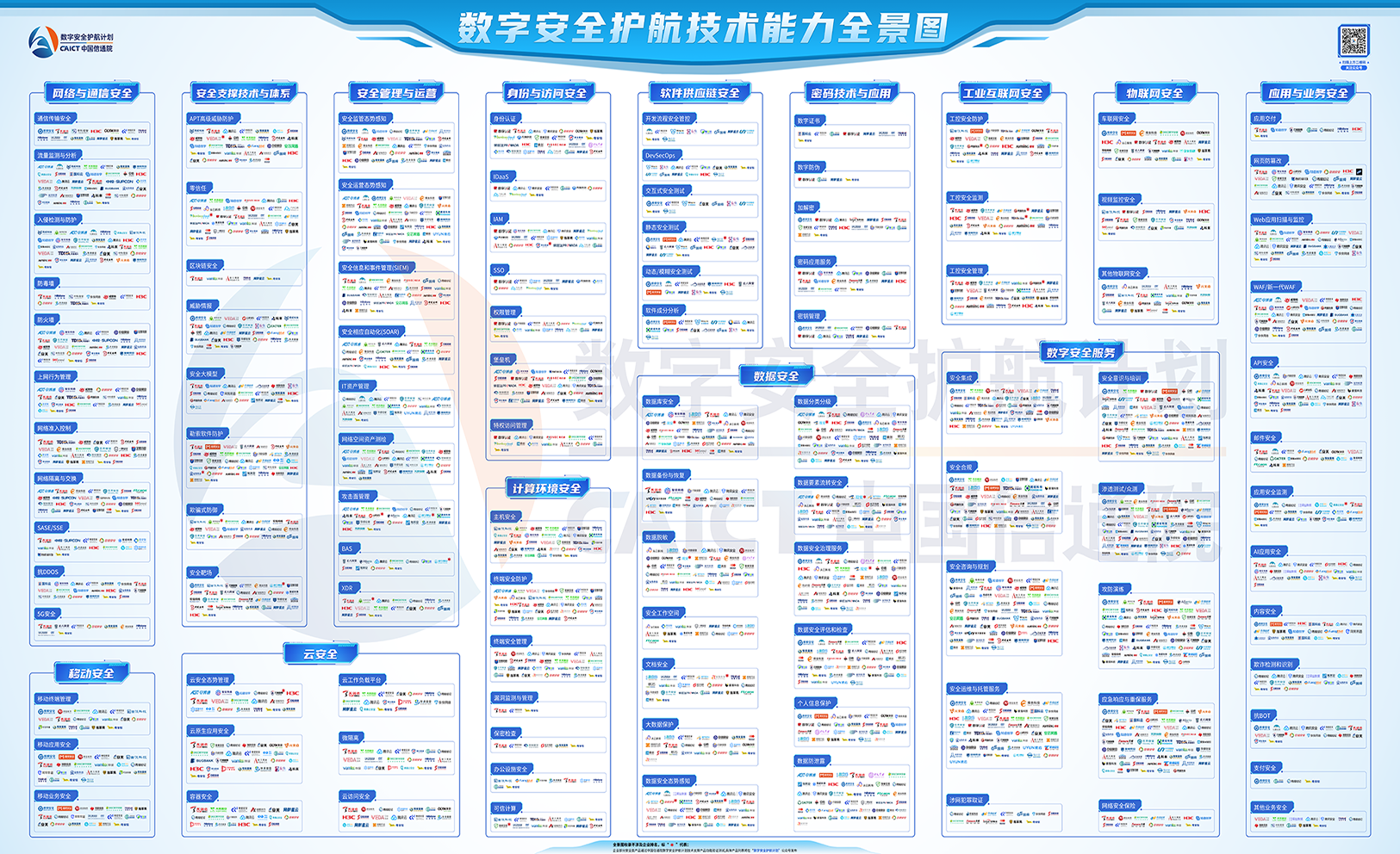首批入選！世安智慧10+領(lǐng)域入選信通院首期《數(shù)字安全護(hù)航技術(shù)能力全景圖》